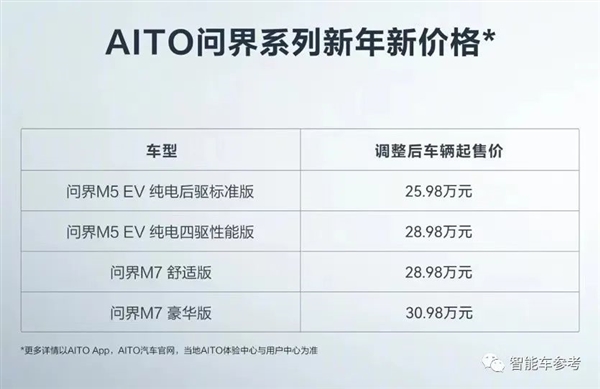华为手把手教特斯拉降价：补偿给到位 维权变大促