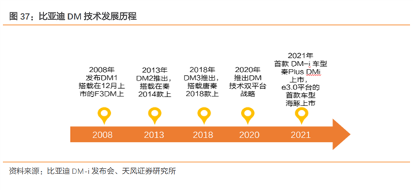 三句话 让中国人给比亚迪花30万