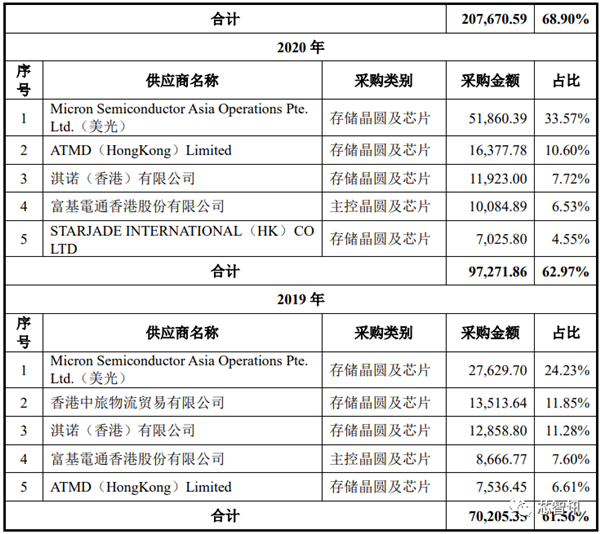 中国为什么对美光“开刀”？打击中国 不遗余力