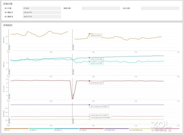 全世界通用的3DMARK如何使用 细分功能详解