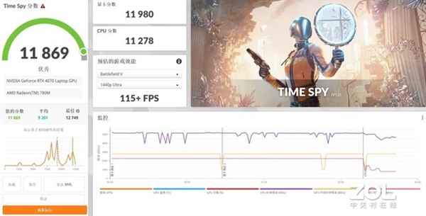 能否击败酷睿i9？AMD锐龙9 7940HS处理器性能实测