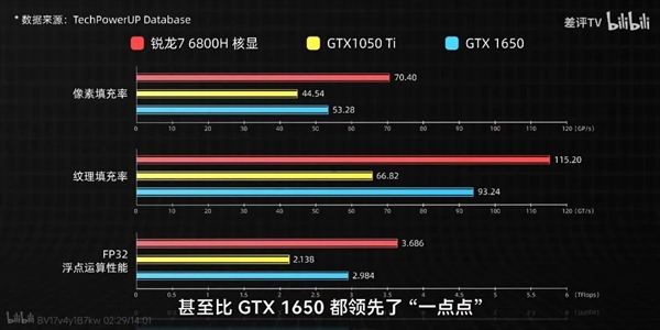 AMD YES！来自小厂的迷你主机 把友商按在地上摩擦
