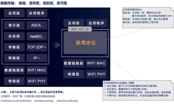 荣耀MagicOS 7.0和鸿蒙HarmonyOS 3能算“嫡系”吗?