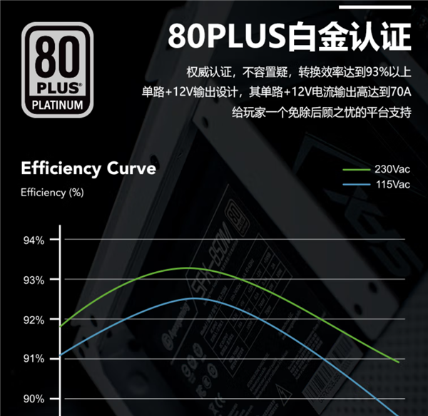 RTX 4090都够用 850W白金全模组SFX电源829元（1W不到1块）