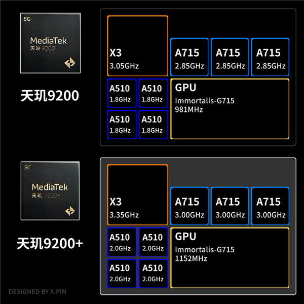 天玑9200+首发体验:联发科又表演了一次力大砖飞