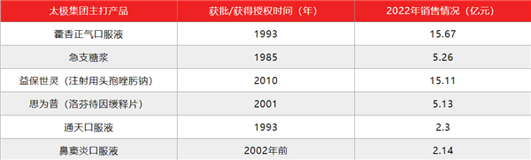 41℃高温下 被抢爆的藿香正气背后！