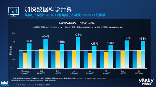 一文了解英特尔至强W系列处理器:最高56核 性能一绝