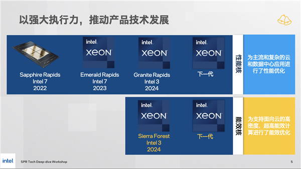 第四代英特尔至强“神器”深入解析:轻松提升数倍性能 更节电节成本