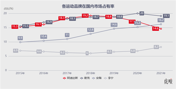 爆款椰子鞋停售后：阿迪在中国凉凉了