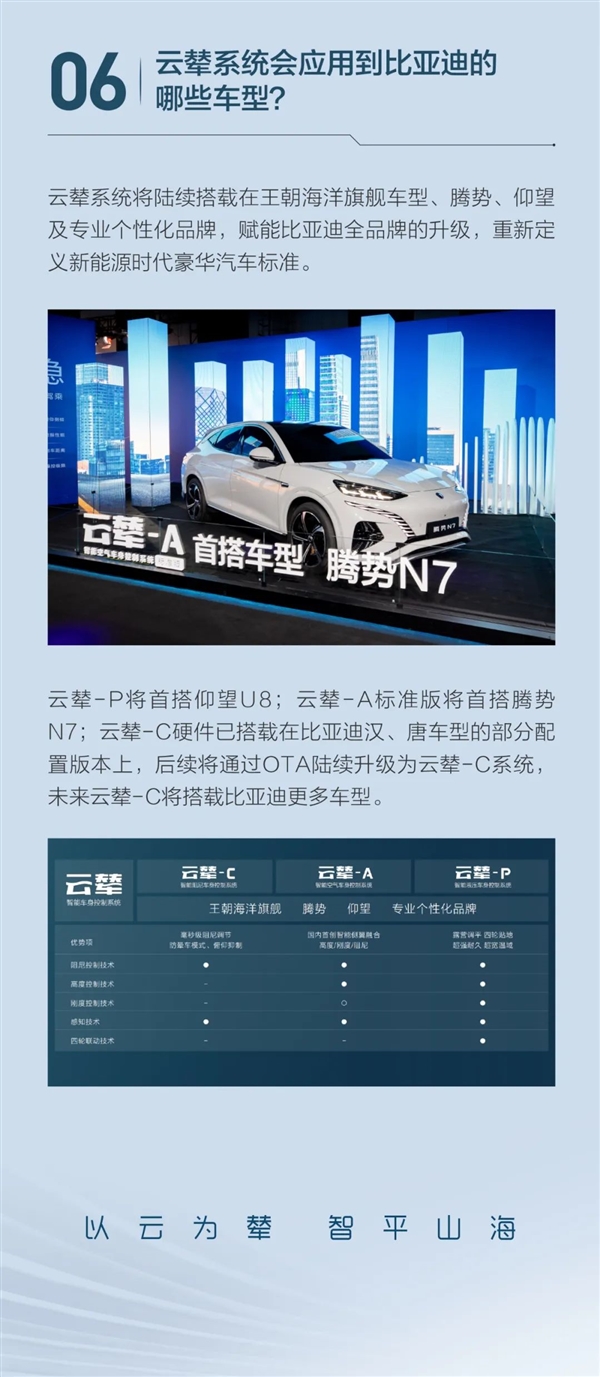 比亚迪云辇的三轮行驶、跳舞、原地起跳是不是噱头?官方回应