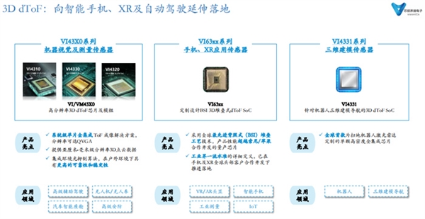 南京芯视界发布新一代3D dToF芯片 性能远超索尼!