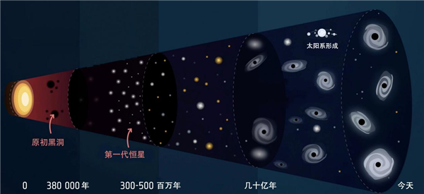 如果太阳中心有颗黑洞咋办 天文学家真的在认真研究