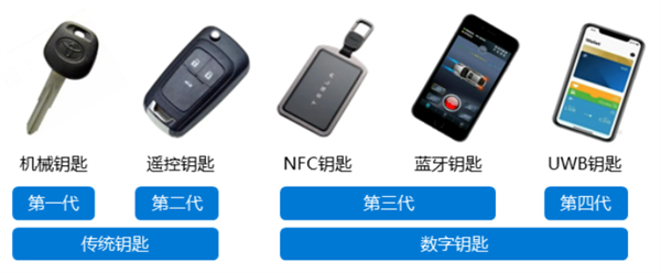 蔚来为啥要做手机？可能都怪苹果“不给面子”
