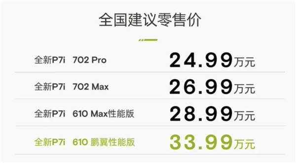 小鹏汽车能挺过2023年吗?