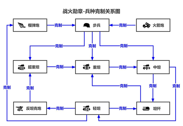 网上的那些喷子 为啥一玩这类游戏就闭嘴了?