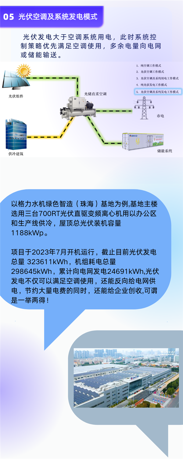 一图看懂：格力光储空系统问世！让空调为你赚钱