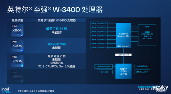 一文了解英特尔至强W系列处理器:最高56核 性能一绝