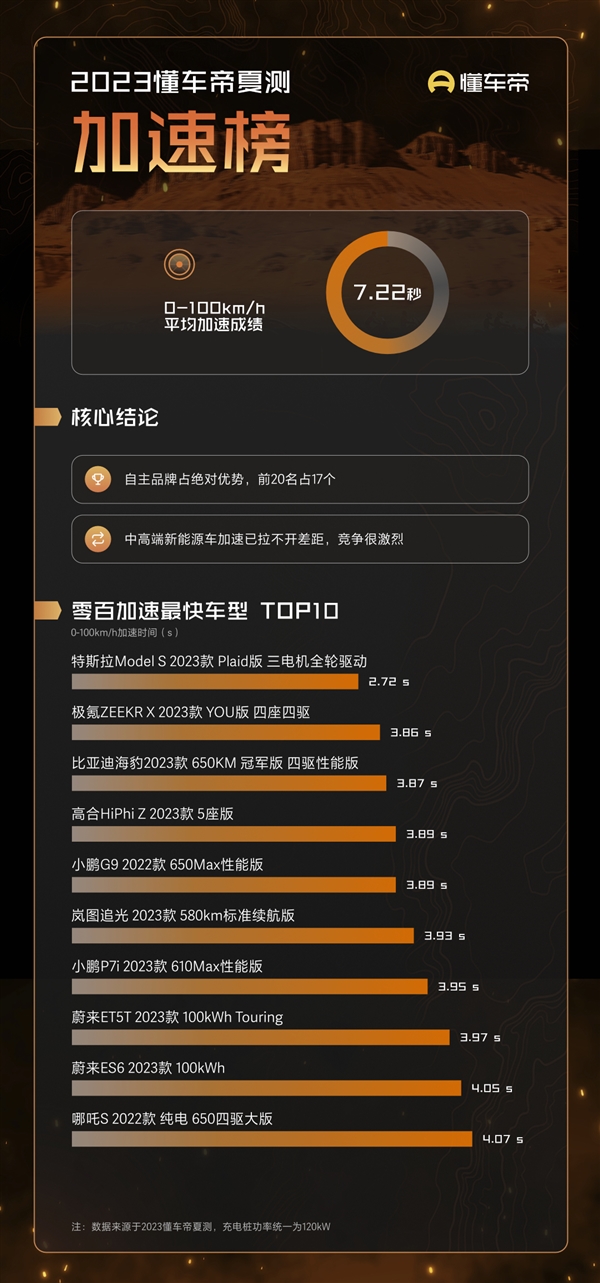 谁来治治新能源的吹牛症？