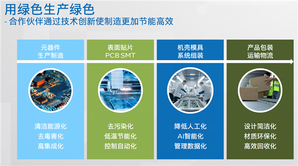 Intel倡导全新绿色商用电脑理念:小机箱内大天地、氮化镓电源神了