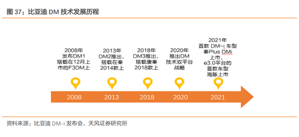 34万不买比亚迪 你没事吧?