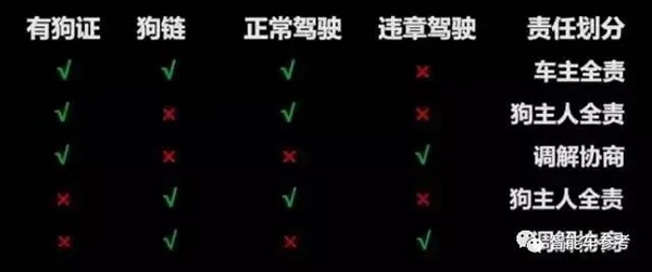 无人车撞死小狗:系统已识别、还有安全员、就是不刹车!