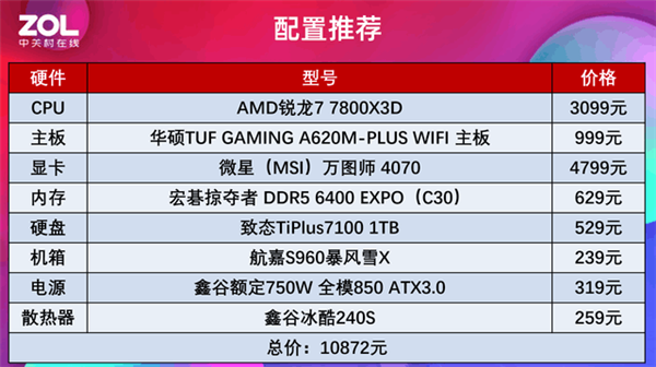 锐龙7 7800X3D+A620实测:性能强过酷睿i9-13900K