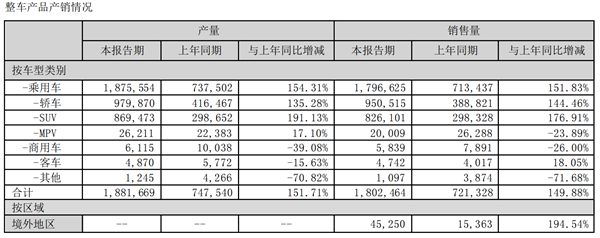 比亚迪不去美国 照样做大哥