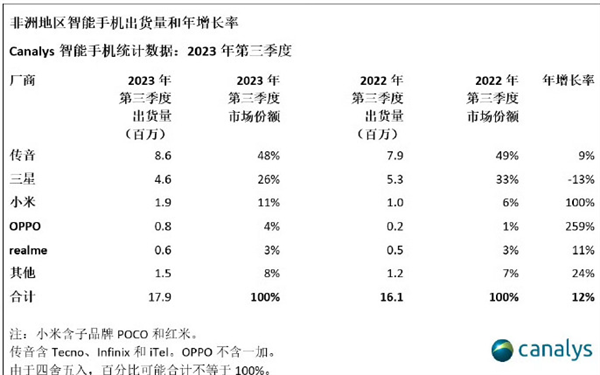 Realme真我成立第六年 李炳忠：要让全球年轻人尽享超越期待的科技体验！