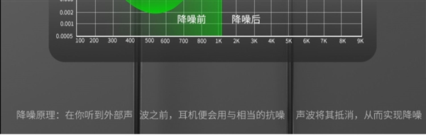 150元大额券:爱奇艺C2有线耳机9.9元抄底