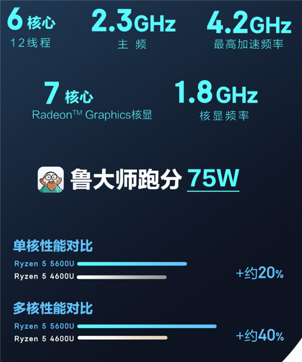 攀升天猫超级划算节大促!12代酷睿+RTX 3060游戏主机4699元到手