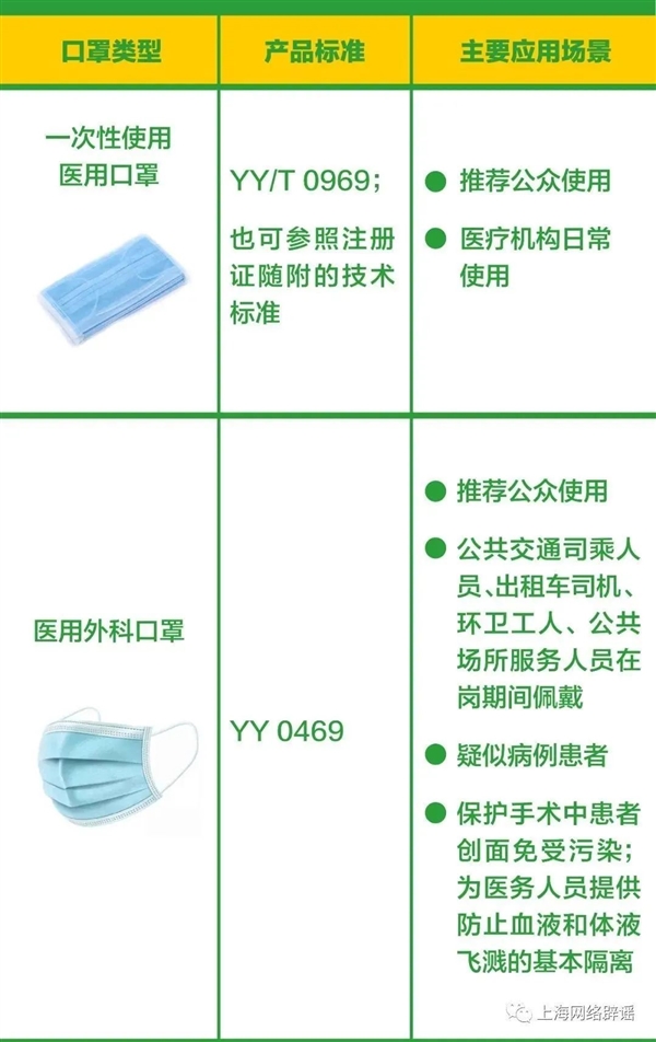 普通口罩打个结就成N95？关于口罩的4个误区千万注意