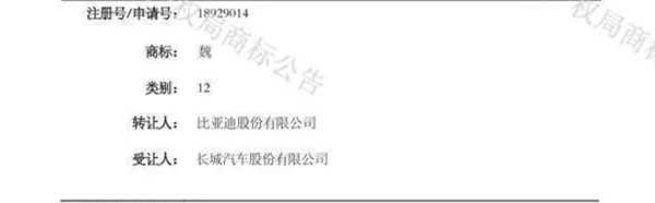 长城举报比亚迪排放不达标 比亚迪:欢迎来查