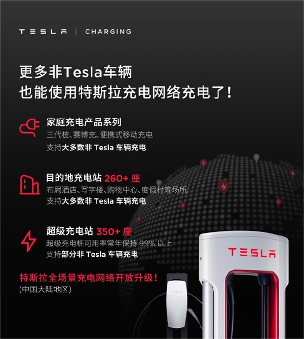 100%覆盖所有省份直辖市！特斯拉全场景充电网络开放升级