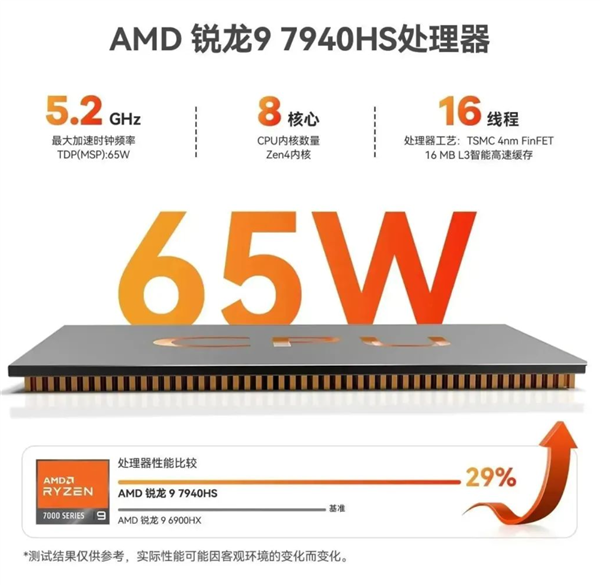 8核Zen4+最强核显 零刻GTR7系列迷你主机发布:65W满血输出