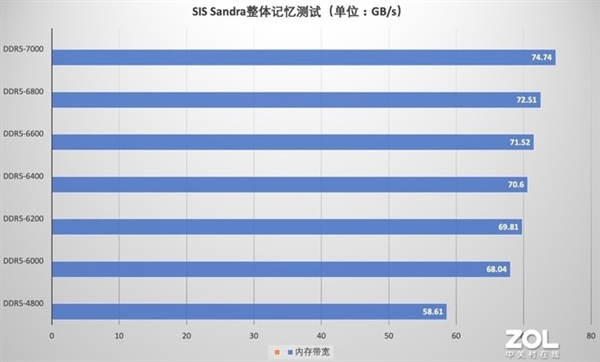 七彩虹战斧赤焰DDR5内存上手!7000MT/s 性能大惊喜