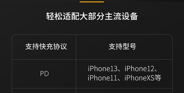 40W+GAN+双口!QCY氮化镓充电头29.9元大促