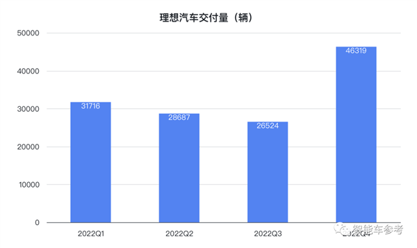 增程混动被理想玩明白了!卖一辆赚6千3:纯电车型已在路上