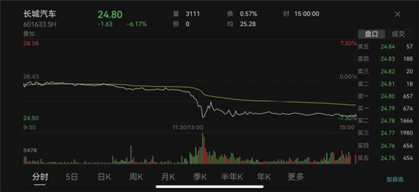 被长城举报 但比亚迪这次很可能没问题