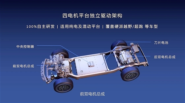 比亚迪百万级超跑 仰望U9路试谍照首次曝光:变好看了