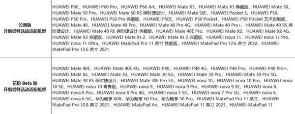 华为P系列、Mate系列喜提鸿蒙OS 4：老旗舰脱胎换骨