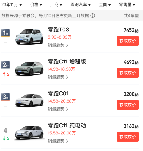 你们不是说纯电才“先进” 怎么都来搞增程了