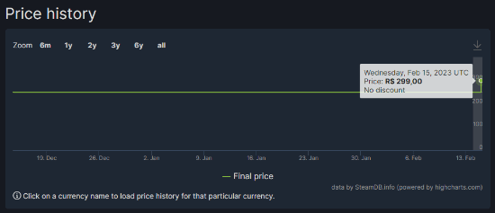 羊毛没了 Steam阿根廷区《卧龙》价格暴涨一倍