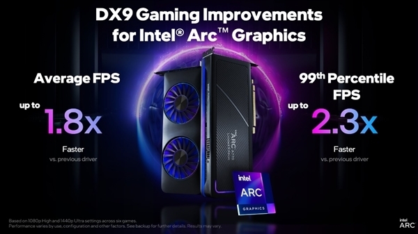Intel Arc显卡驱动势头迅猛:更新比友商还勤快 性价比绝尘
