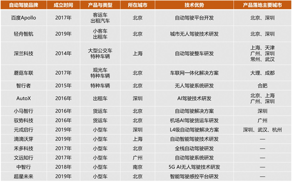 自动驾驶为啥这么难！技术问题？还是方向错了？(图1)