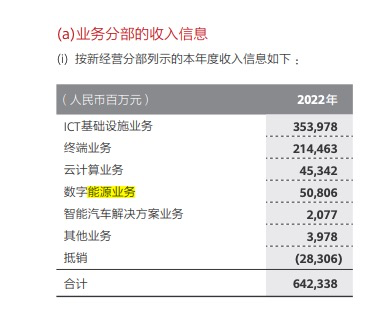 华为利润大跌 这日子过得是有点苦