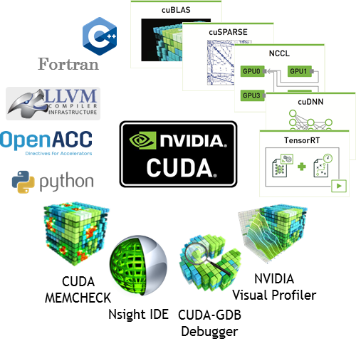 NVIDIA正在“垄断”AI!中国厂商怎么办?