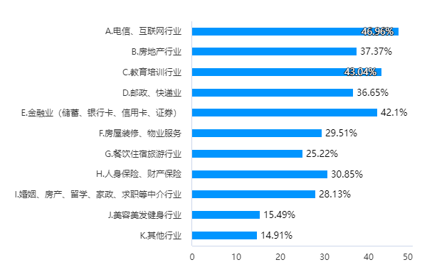 用户无奈！不点同意授权 厂商不让用APP或小程序
