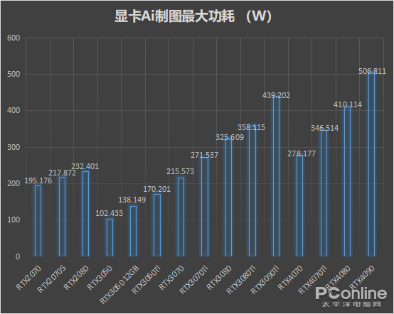 神秘技艺挑战“精准刀法”！RTX3070性能大增的原因是什么？