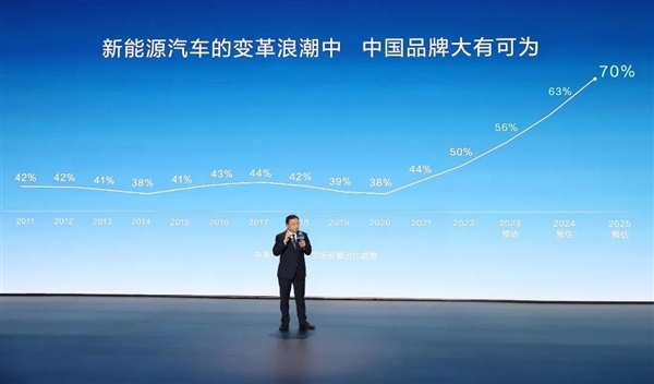 跃居世界首位！上半年中国汽车出口量首超日本 国产汽车崛起