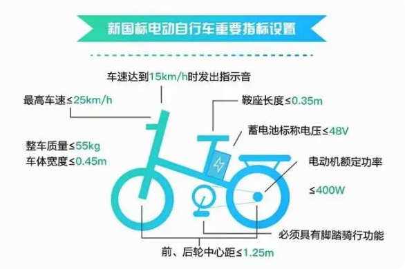 电瓶车也在搞无人驾驶 你说厂商们这是图啥？